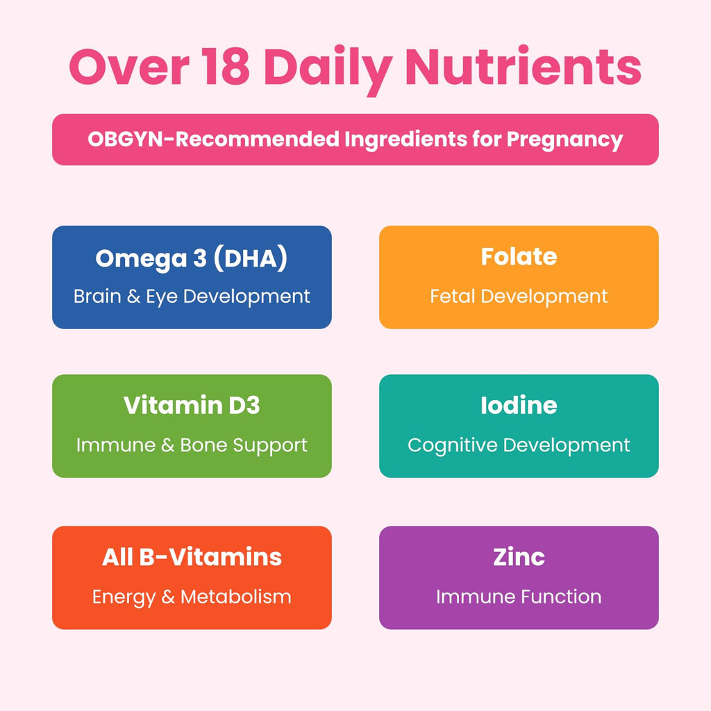 Prenatal Vitamin Gummies with DHA | Vegan Prenatal Vitamins for Women with Omega 3, Methylfolate, Choline & D3, Pregnancy Vitamins for Fetal Development - FENGGESTORE20