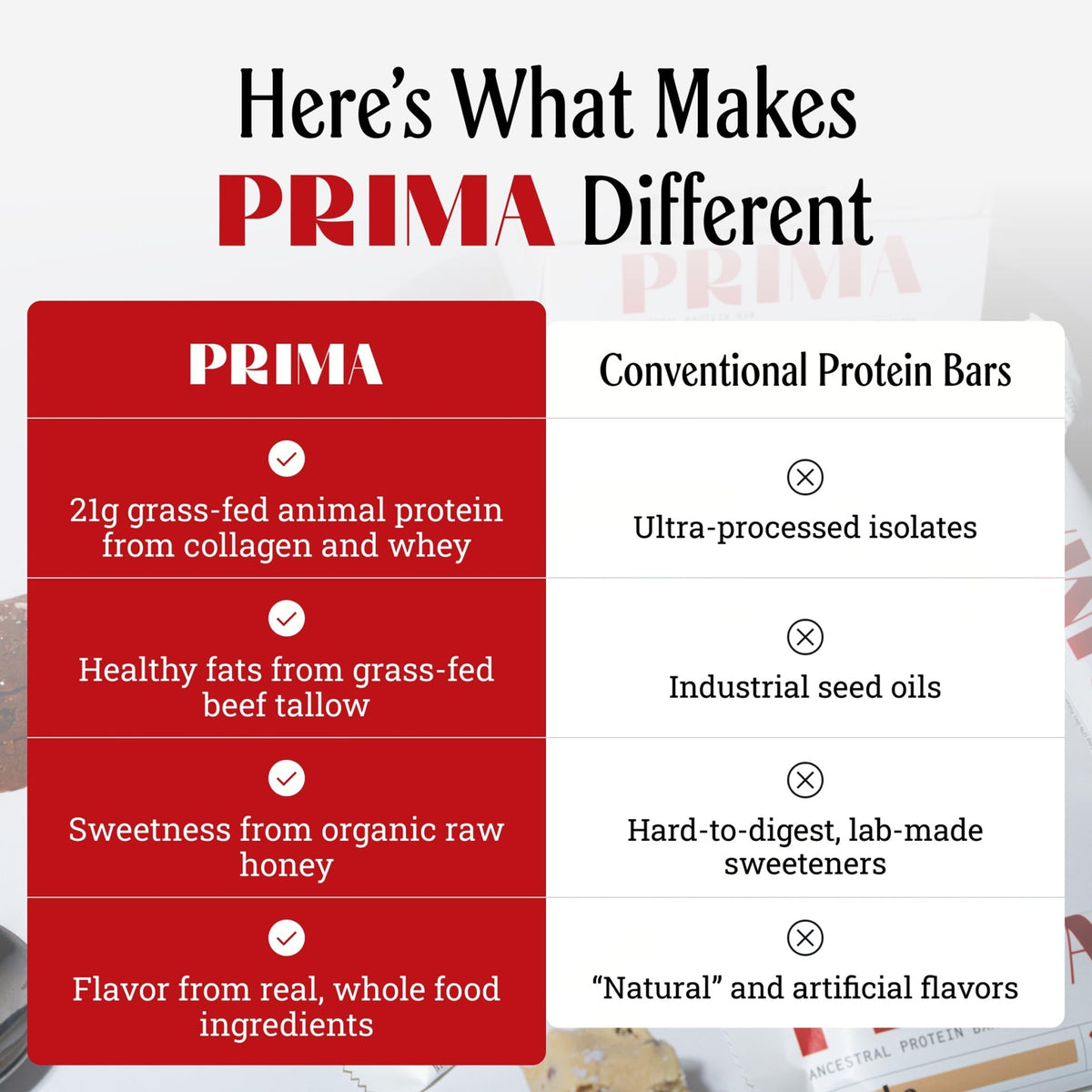 PRIMA Cookie Dough Protein Bar | 21g Grass Fed Whey and Collagen | No Seed Oils, No Preservatives, Raw Honey Sweetened | 7 Pack - FENGGESTORE20