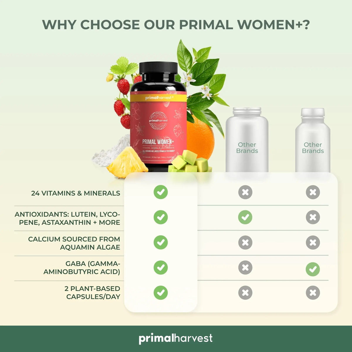 Primal Harvest Women+, Woman's Multivitamin Vitamin A, Vitamin C, Vitamin D and E, Vitamin B12, B6, Biotin, Zinc Supplements,1 Pack 60 Capsules - FENGGESTORE20