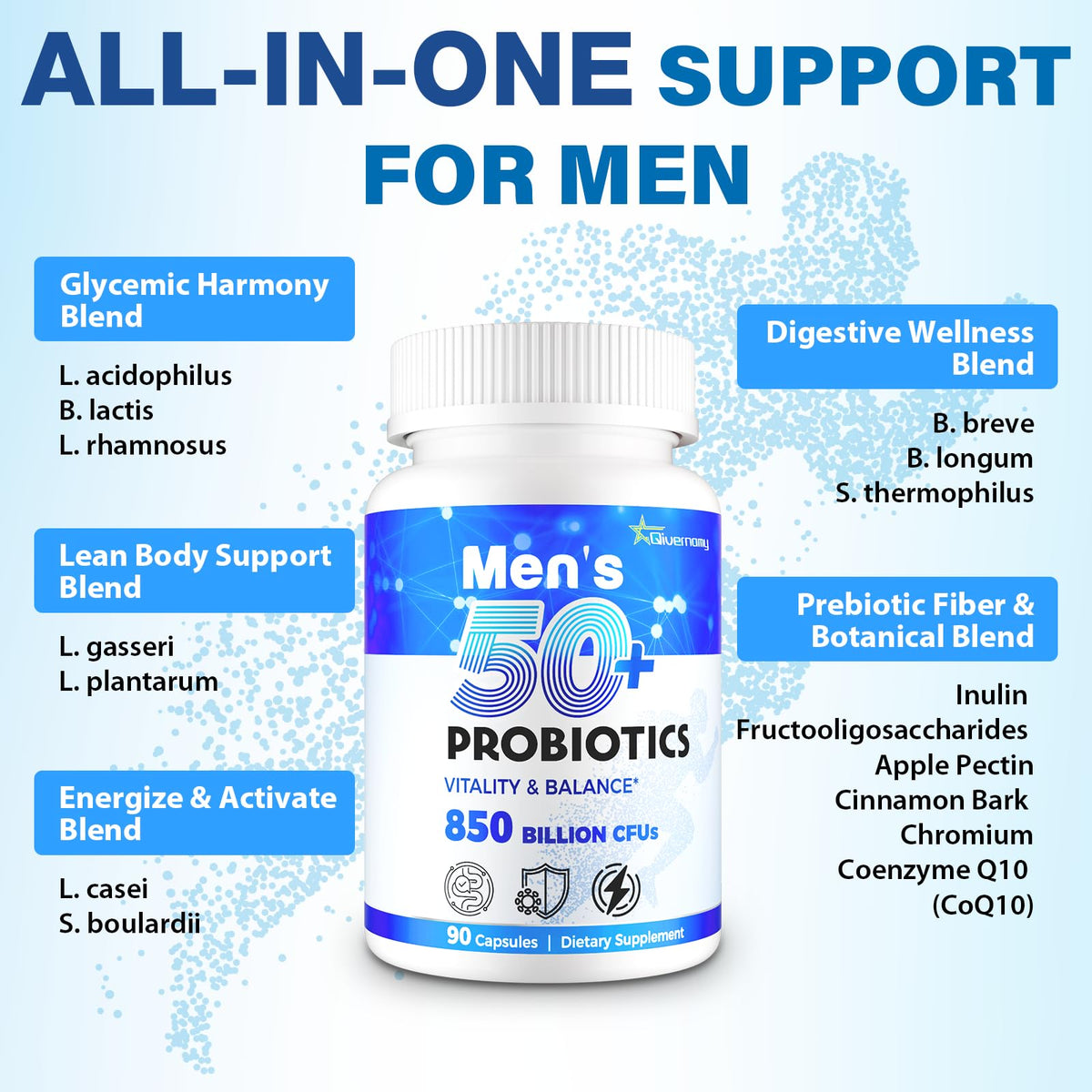 Probiotics for Men, Advanced 50+ Mens Probiotic, Comprehensive Gut & Energy Support with 850 Billion CFU, 1800mg Prebiotics Fiber – Tailored Wellness mens probiotics - FENGGESTORE20