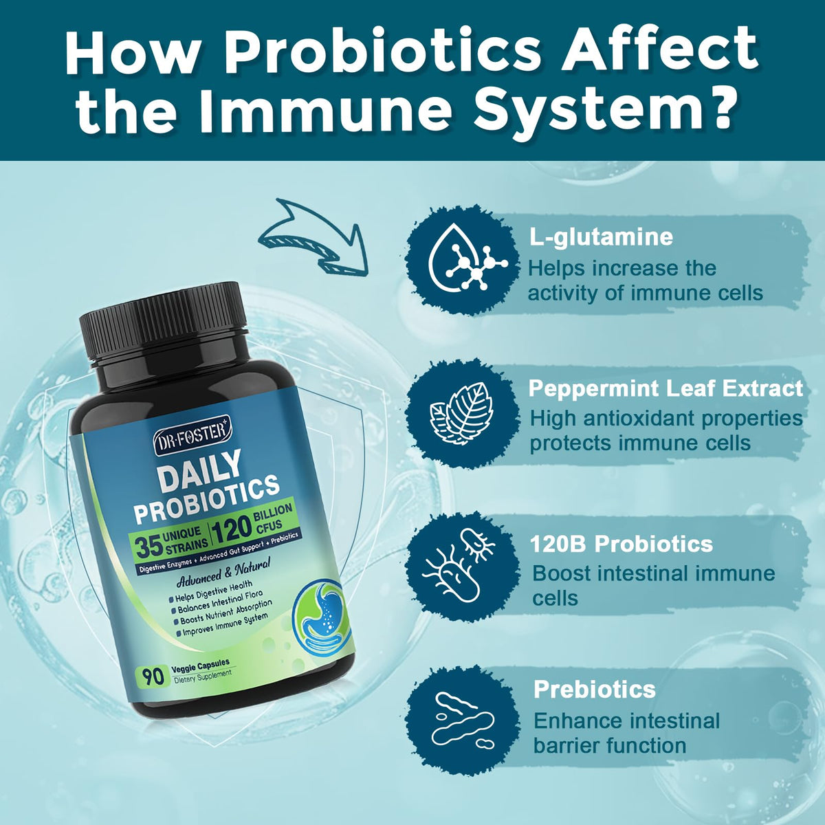 Probiotics for Women-Men Digestive Health with 120 Billion CFUs, Prebiotics and Probiotics for Women-Men, Digestive Enzymes, Nutrient Absorption, Immune Support - FENGGESTORE20