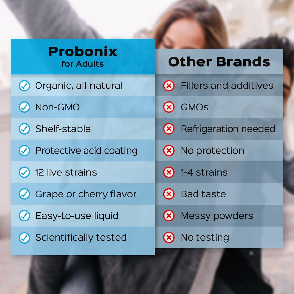 Probonix Humarian Liquid Probiotics for Adults - 12-Strain Probiotic Drops to Fortify Gut Health, Immunity and More - 30-Day Supply - Delicious Grape Flavor - FENGGESTORE20