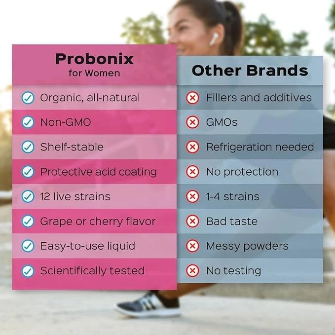 Probonix Humarian Liquid Probiotics for Women - 12-Strain Probiotic Drops to Fortify Women’s Gut Health, Vaginal Health, Immunity and Overall Wellness - 30-Day Supply - Delicious Grape Flavor - FENGGESTORE20