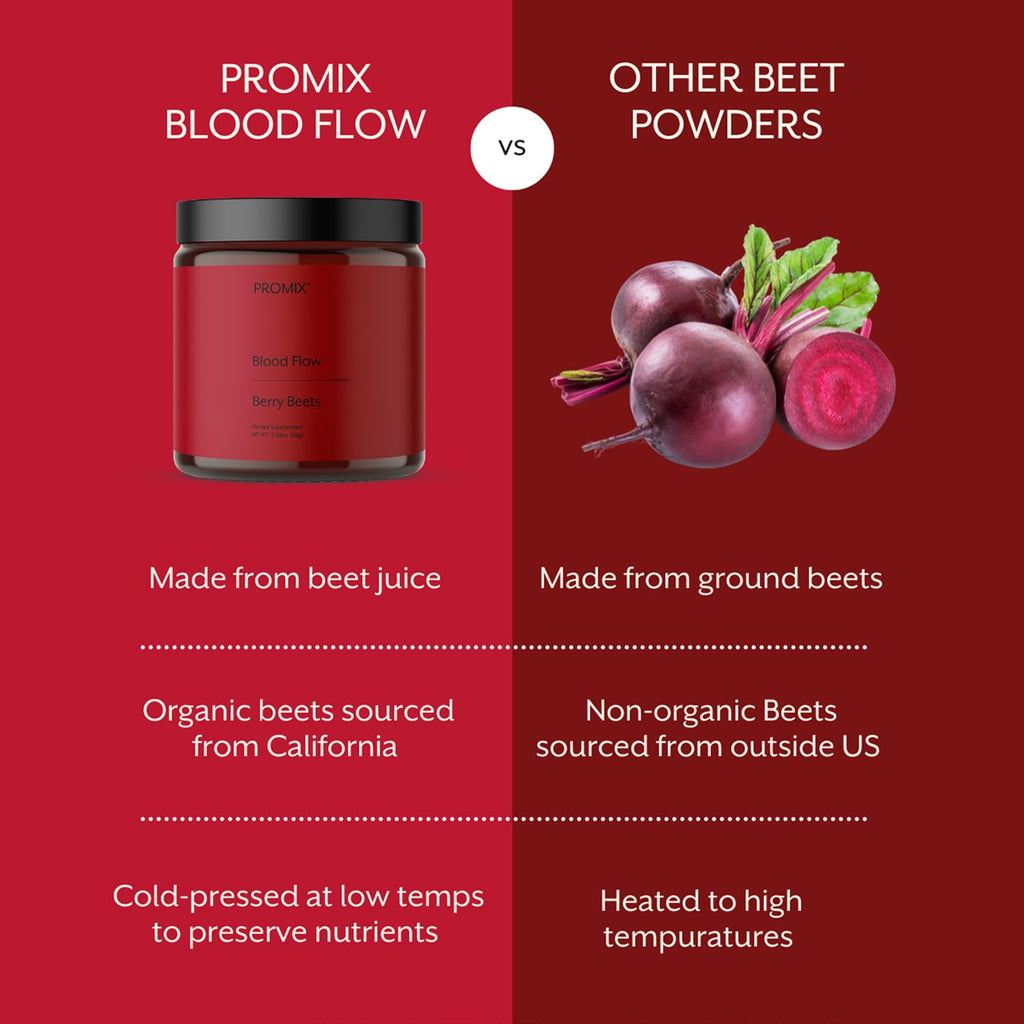 ProMix Nutrition Blood Flow - Nitric Oxide Supplement with Organic US Beet Root Powder - Cold Pressed, Low Temp Dehydration - 30 Servings - FENGGESTORE20