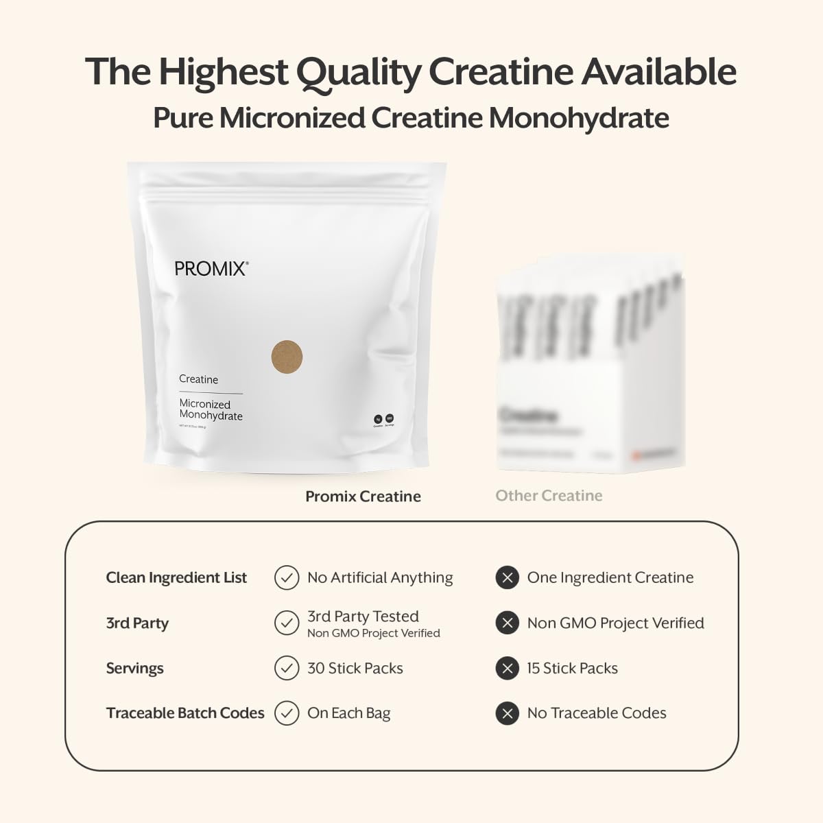 ProMix Nutrition Creatine Monohydrate Travel Packs, 5g of micronized Clean Creatine for Men and Women, Supports Muscle Growth & Recovery, Vegan - 30 Servings - FENGGESTORE20