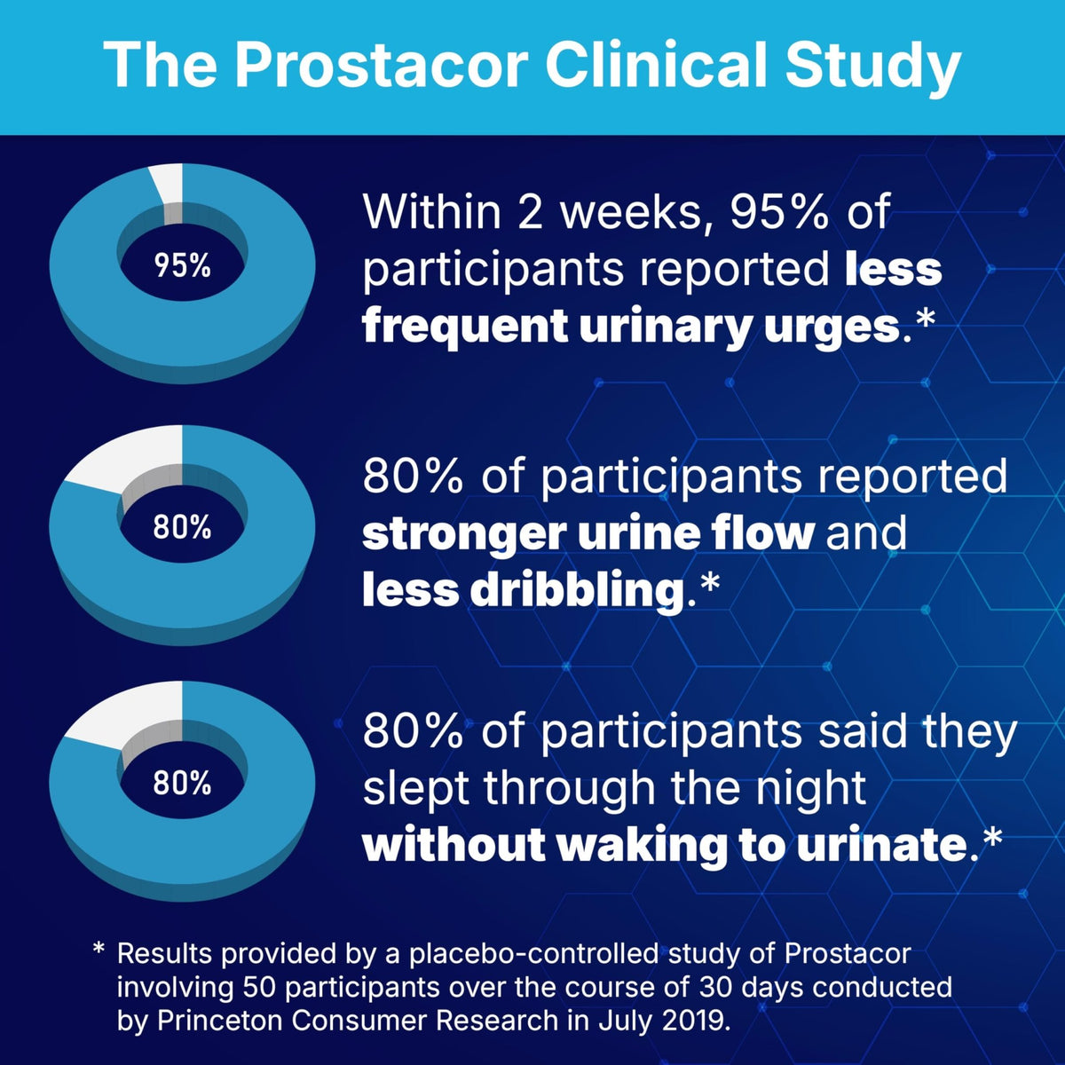 Prostacor - Natural Prostate Support Supplement - Non-GMO, Vegan, Gluten-Free - FENGGESTORE20