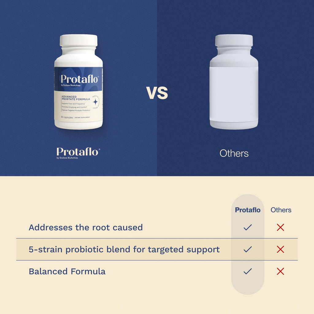 Protaflo Prostate Supplements for Men - Supports Urinary Flow & Bladder Control | Probiotics + Black Walnut, Nettle, Turmeric, Lycopene, Pumpkin Seed - FENGGESTORE20