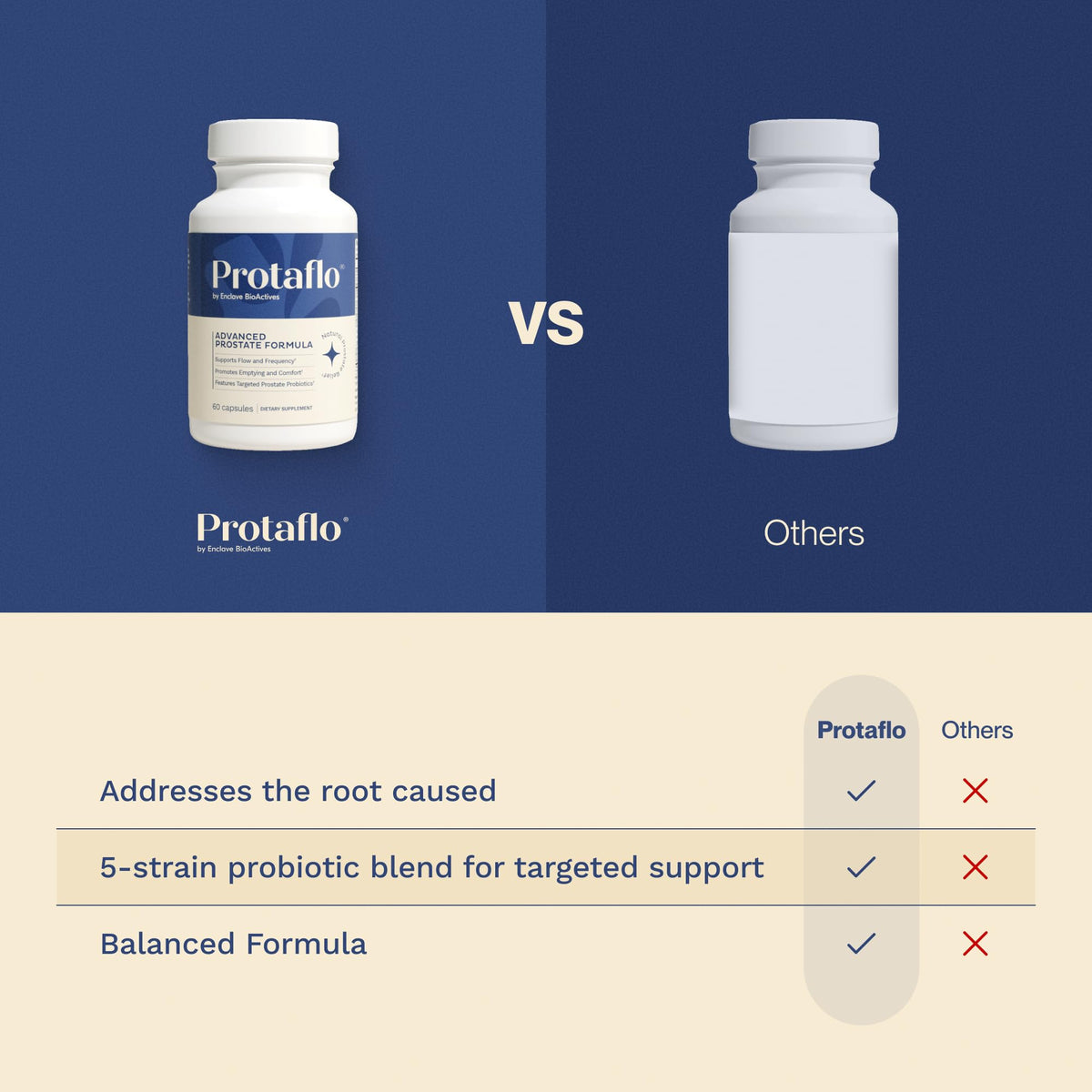 Protaflo Prostate Supplements for Men - Supports Urinary Flow & Bladder Control | Probiotics + Black Walnut, Nettle, Turmeric, Lycopene, Pumpkin Seed - FENGGESTORE20