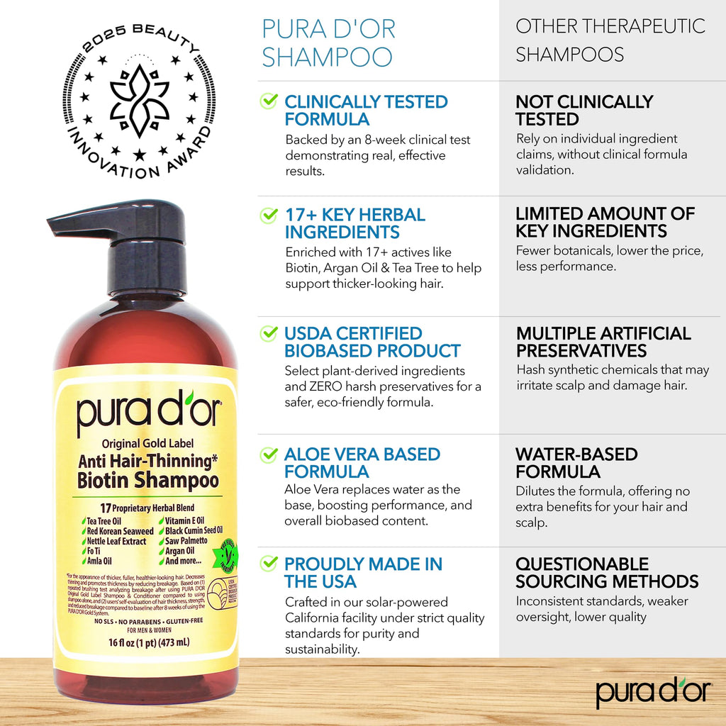 PURA D'OR Original Gold Label Anti-Thinning Shampoo - CLINICALLY TESTED - Biotin & Argan Oil – Sulfate-Free Strengthening & Volumizing for Fuller-Looking Hair, - FENGGESTORE20