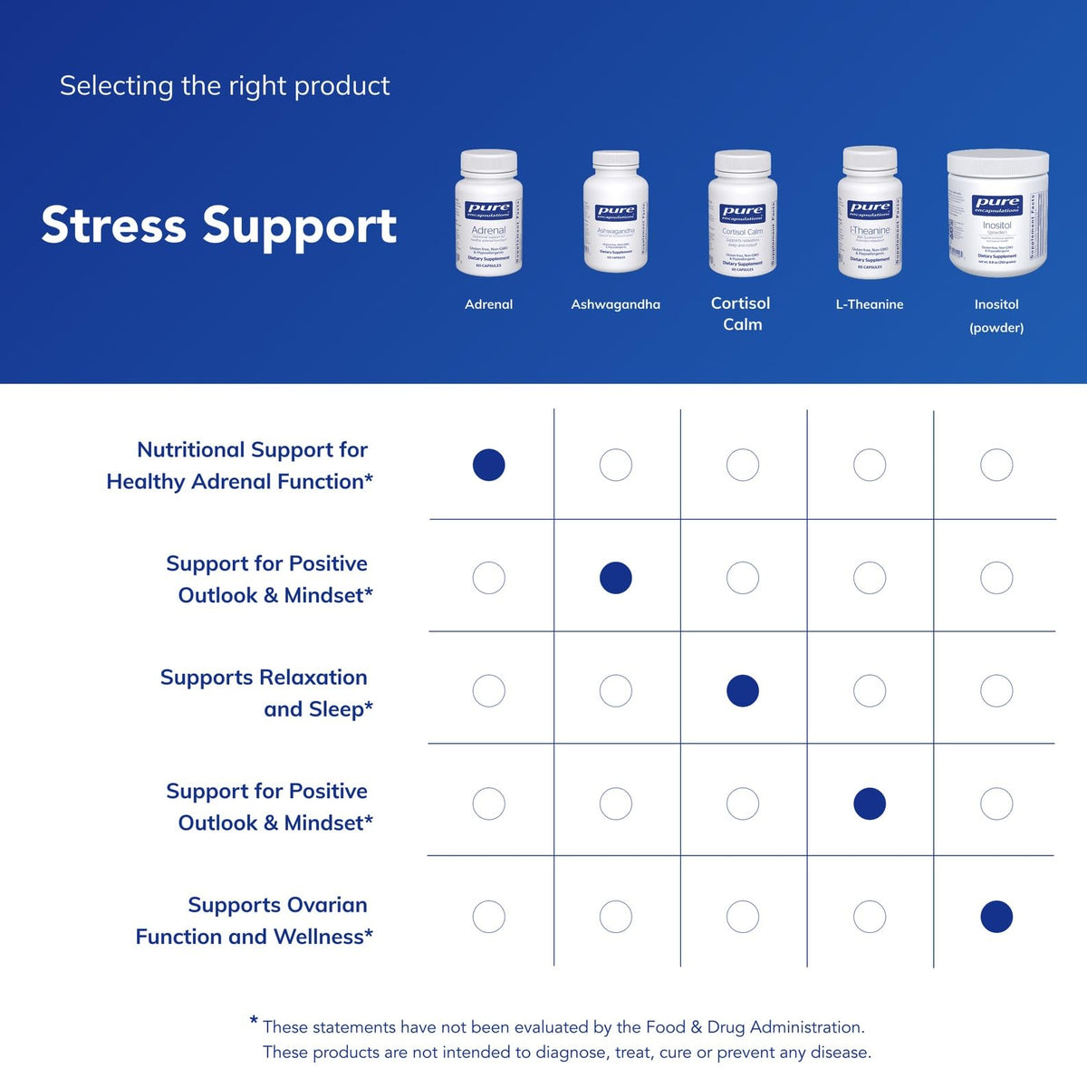 Pure Encapsulations Adrenal Cortex Supplement – Supplement to Support Cortisol Health, Energy Levels, Stress Moderation, and Gland Function - FENGGESTORE20