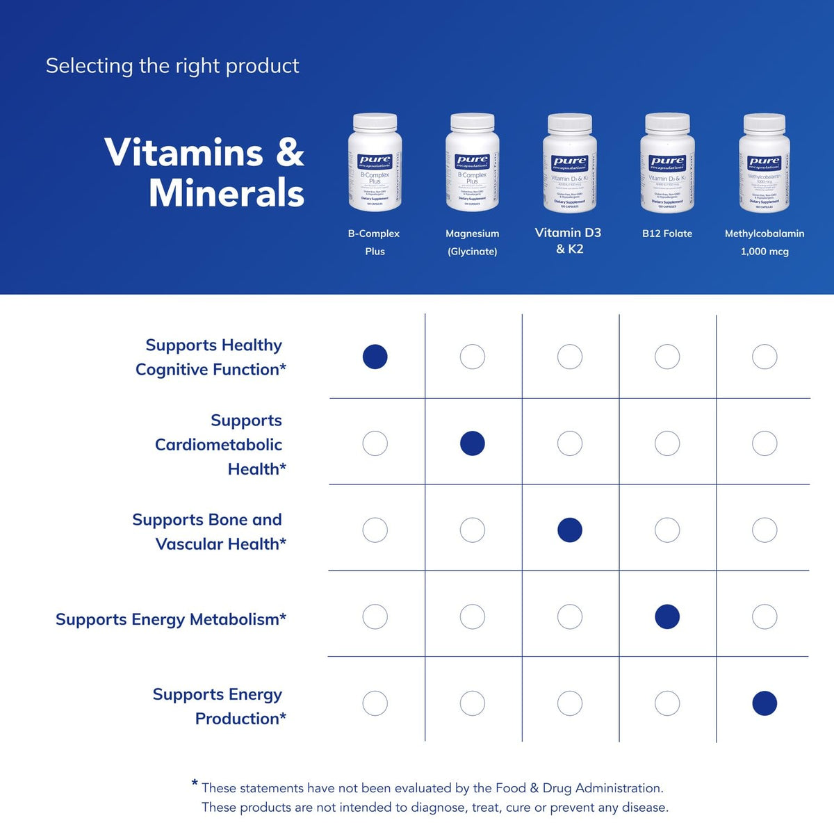 Pure Encapsulations B-Complex Plus - B Vitamins Supplement to Support Neurological Health, Cardiovascular Health, Energy Levels & Nervous System Support - FENGGESTORE20