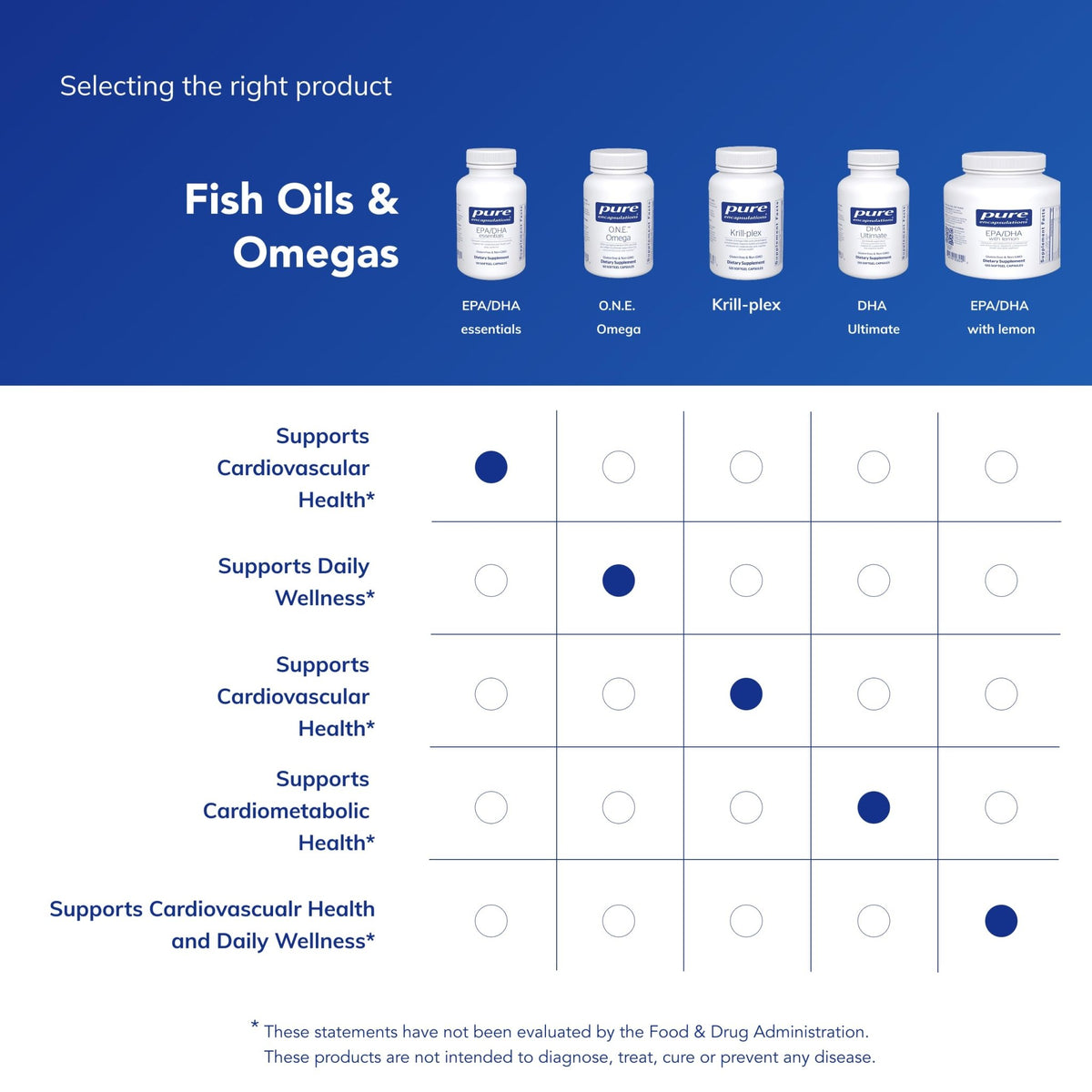 Pure Encapsulations EPA/DHA Essentials - Fish Oil Concentrate Supplement to Support Cardiovascular Health - Premium EPA & DHA Supplement - FENGGESTORE20