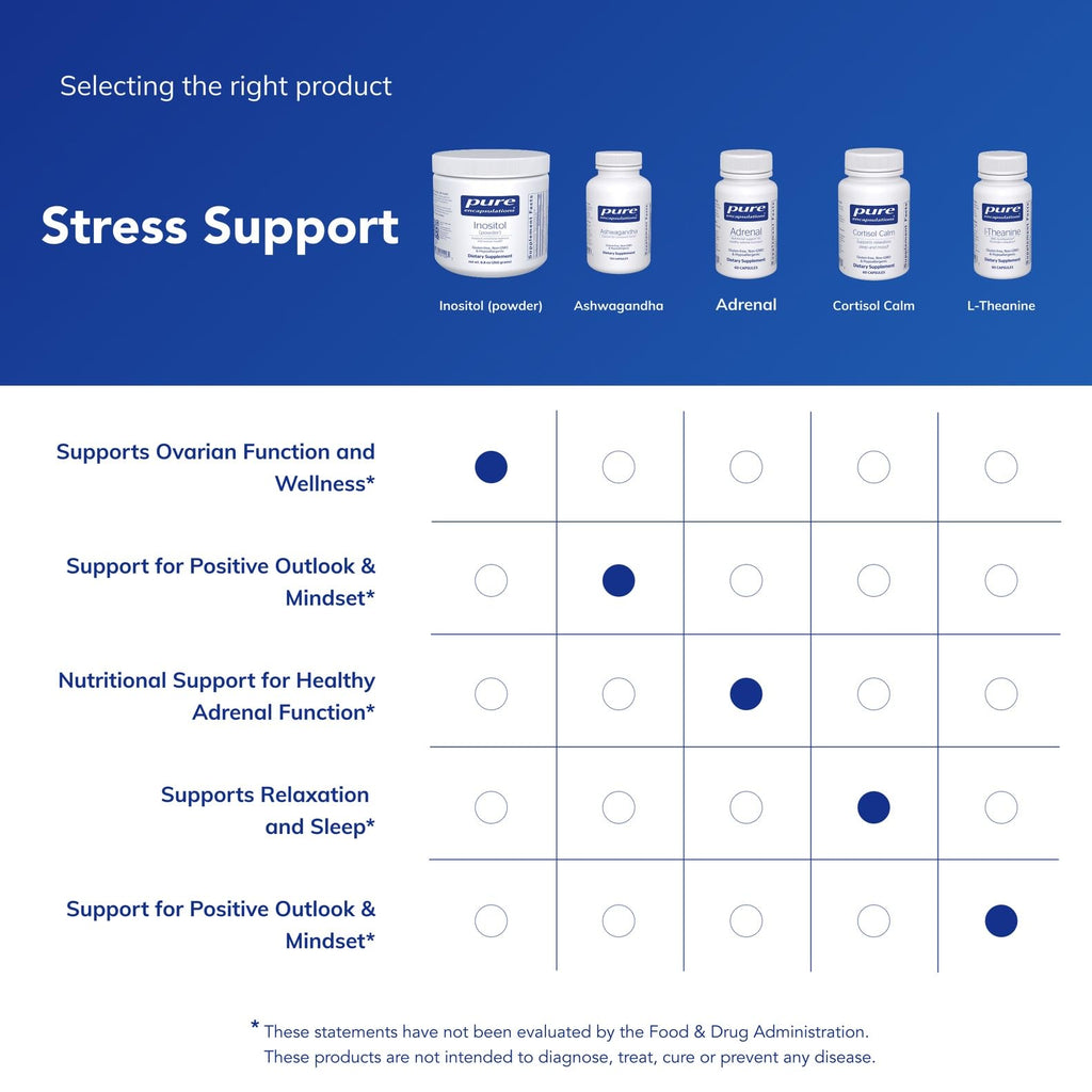 Pure Encapsulations Inositol (Powder) - Supplement to Support Energy, Nervous System & Ovarian Function* - with Myo-Inositol - 8.8 Ounces - FENGGESTORE20