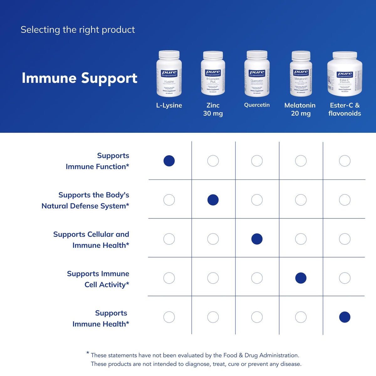 Pure Encapsulations L-Lysine - Essential Amino Acid Supplement for Immune Support & Gum, Lip Health* - with L-Lysine HCl - 90 Capsules - FENGGESTORE20