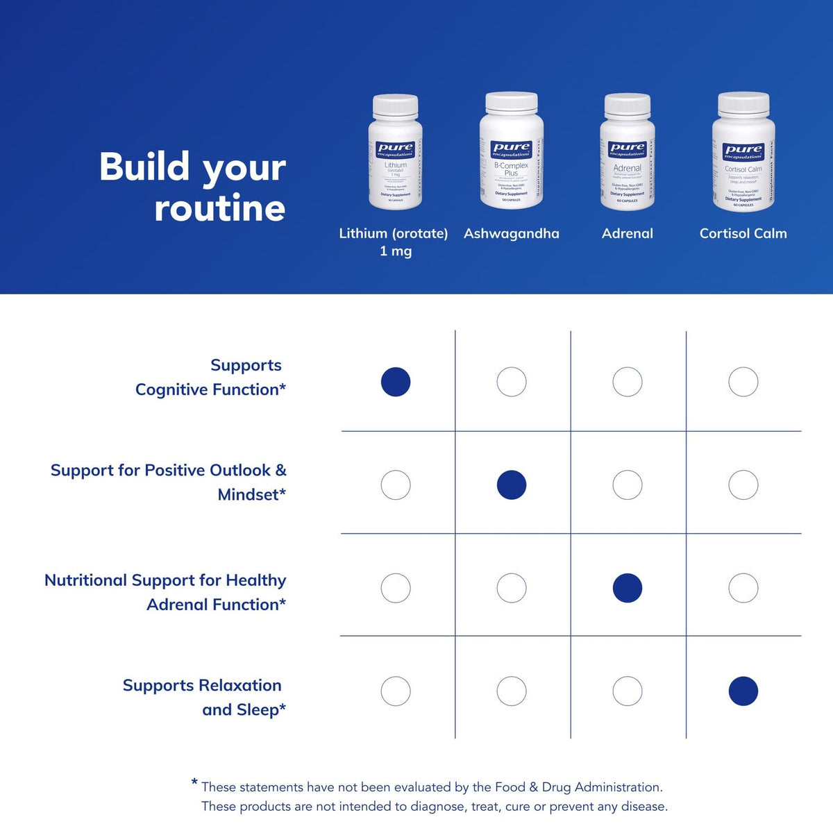 Pure Encapsulations Lithium (Orotate) 1 mg | Support for Calmness and Behavior | 90 Capsules - FENGGESTORE20