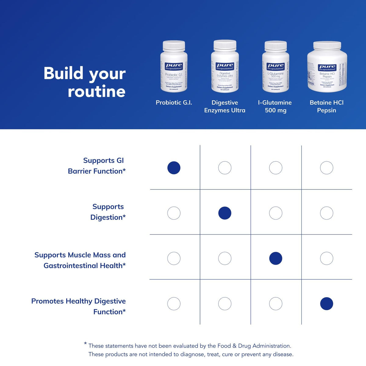 Pure Encapsulations Probiotic G.I. - Shelf Stable Probiotic for Intestinal Health & Gastrointestinal Support - FENGGESTORE20