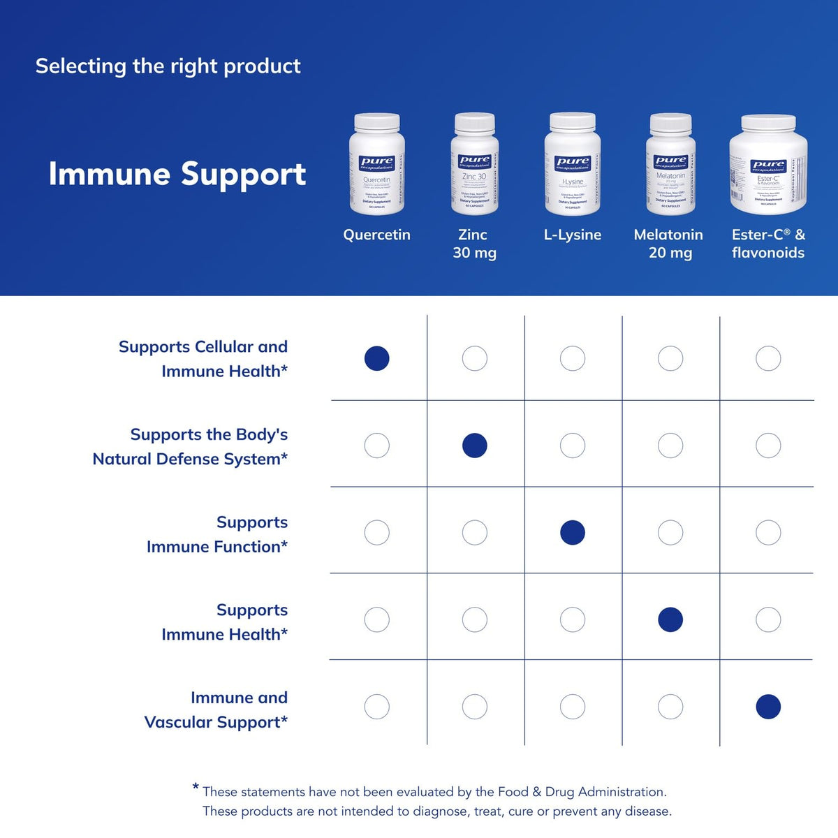 Pure Encapsulations Quercetin - 500 mg - Immune Support, Cellular Health & Heart Health - Antioxidant Supplement - FENGGESTORE20