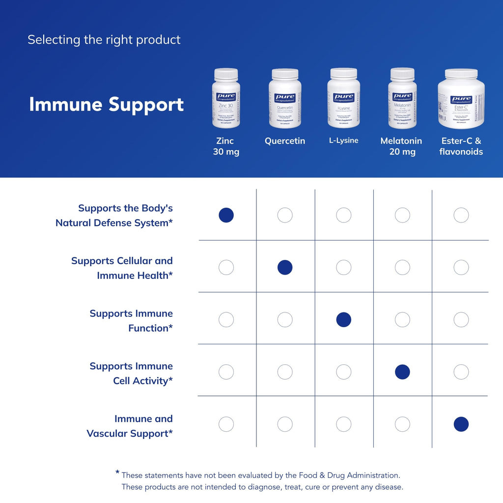 Pure Encapsulations Zinc 30 mg - Supplement for Immune System Support, Growth and Development, and Wound Healing - FENGGESTORE20