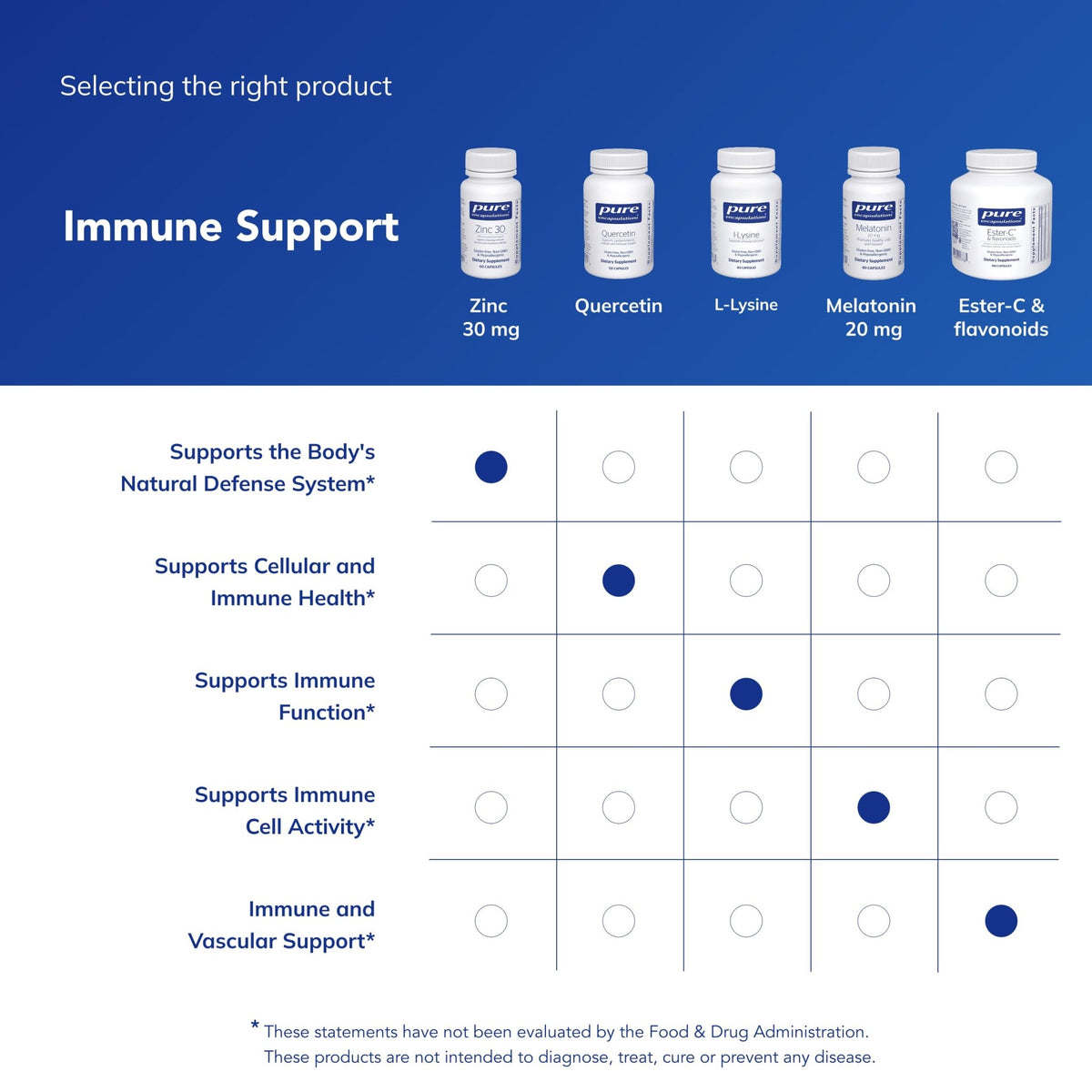 Pure Encapsulations Zinc 30 mg - Supplement for Immune System Support, Growth and Development, and Wound Healing - FENGGESTORE20