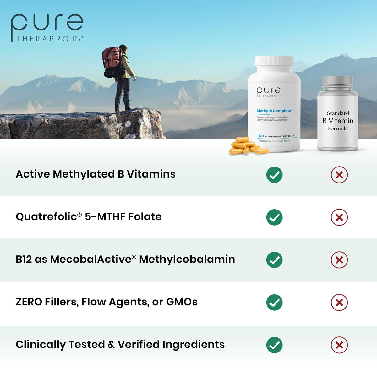 Pure Therapro Rx Methylated B Complex Vitamins Made in USA, 4 Month Supply | Methyl B Complete Quatrefolic 5-MTHF Folate, B12 Methylcobalamin, - FENGGESTORE20