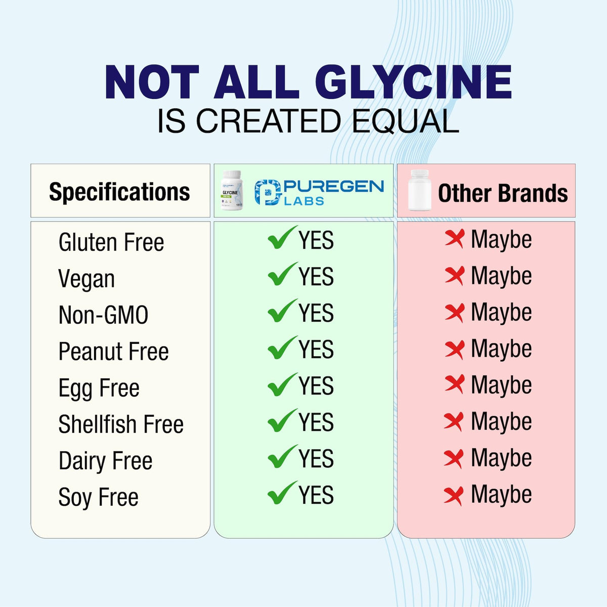 Puregen Labs Glycine 1000mg [High Potency] 100 Vegetarian Capsules, Promotes Healthy Rest | No Harmful Additives - FENGGESTORE20