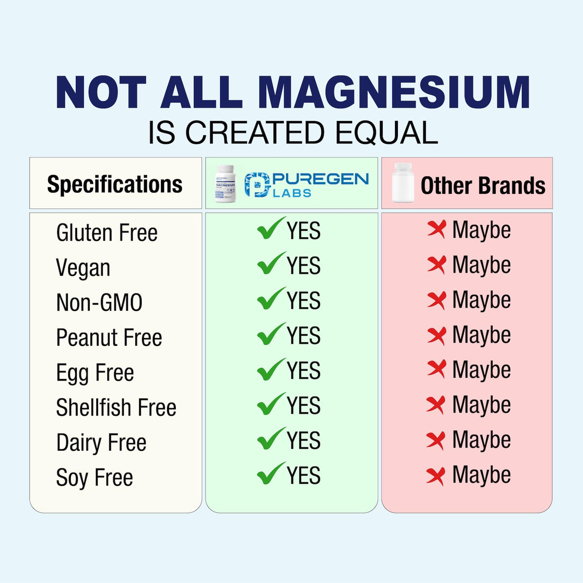 Puregen Labs Triple Magnesium Complex 300mg of Magnesium Glycinate, Malate, & Citrate [High Absorption] 120 Veg Capsules | No Harmful Additives | Non-GMO, NO Gluten and Dairy - FENGGESTORE20
