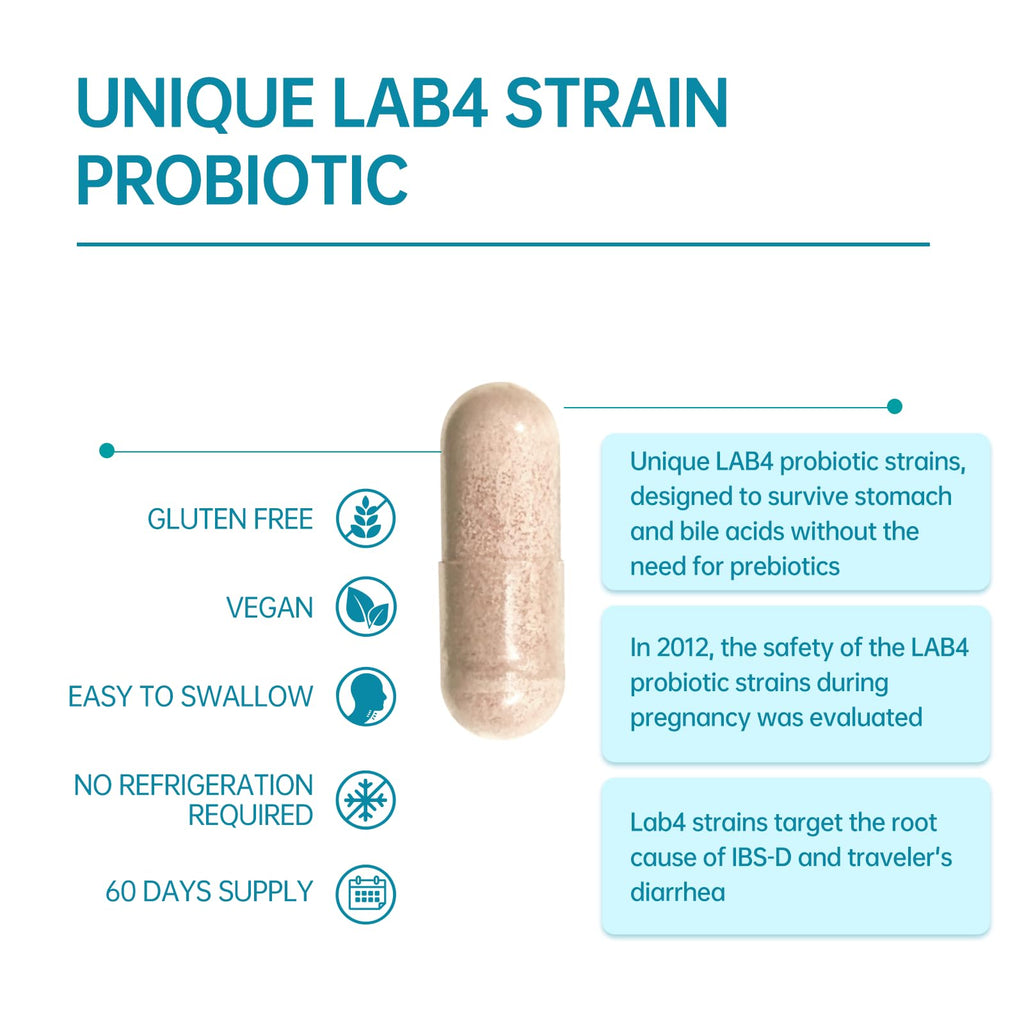 purmeo Probiotics for IBS Anti Diarrhea, Gas, Bloating - Support Immune, Digestive & Gut Health - Clinical Proven Lab4 Strains IBS-D Supplement 20 Billion CFU, - FENGGESTORE20