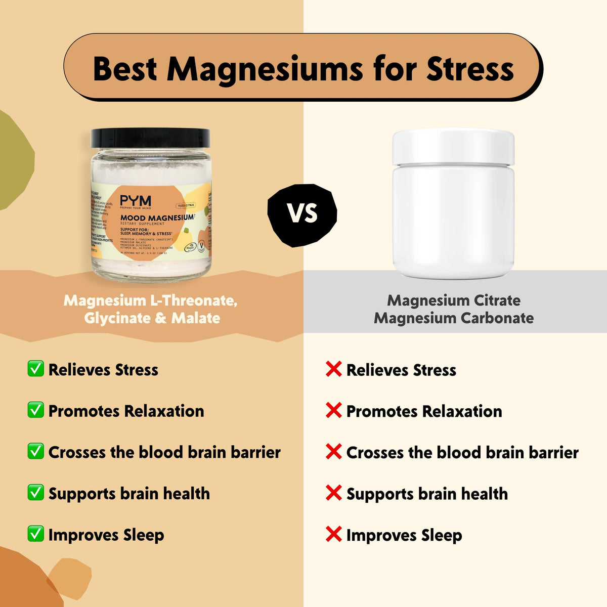 PYM Mood Magnesium Powder to Support Stress & Better Sleep, 30 Servings - Magnesium Glycinate, Magnesium Malate & l-Threonate, Yuzu Citrus | Non-GMO - FENGGESTORE20