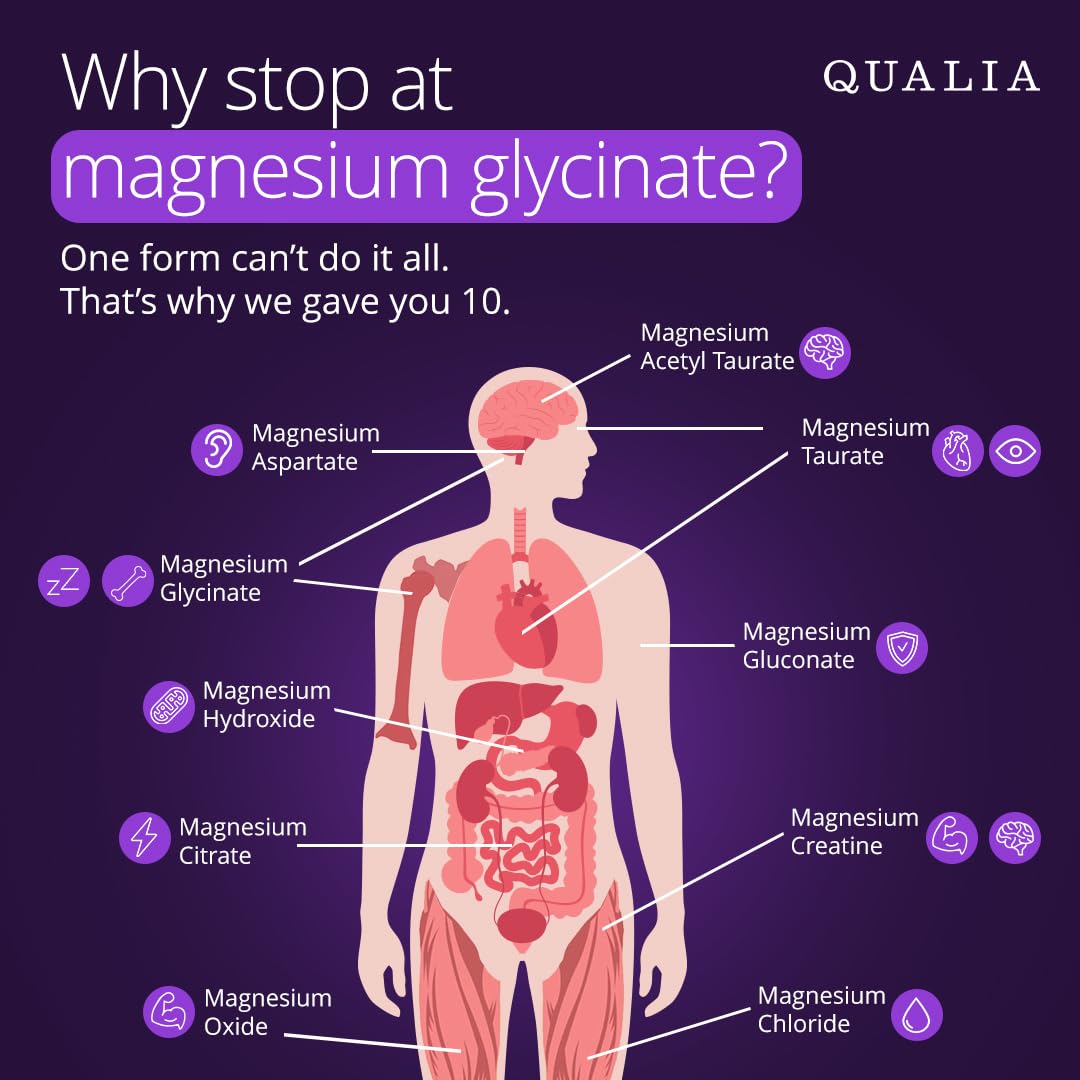 Qualia Magnesium+ | Doctor-Formulated. Premium Formula | High Bioavailability | 10 Forms of Magnesium & 70+ Minerals | Relaxed Mood, restful Sleep, & Exercise Recovery | 1 Month Supply - FENGGESTORE20