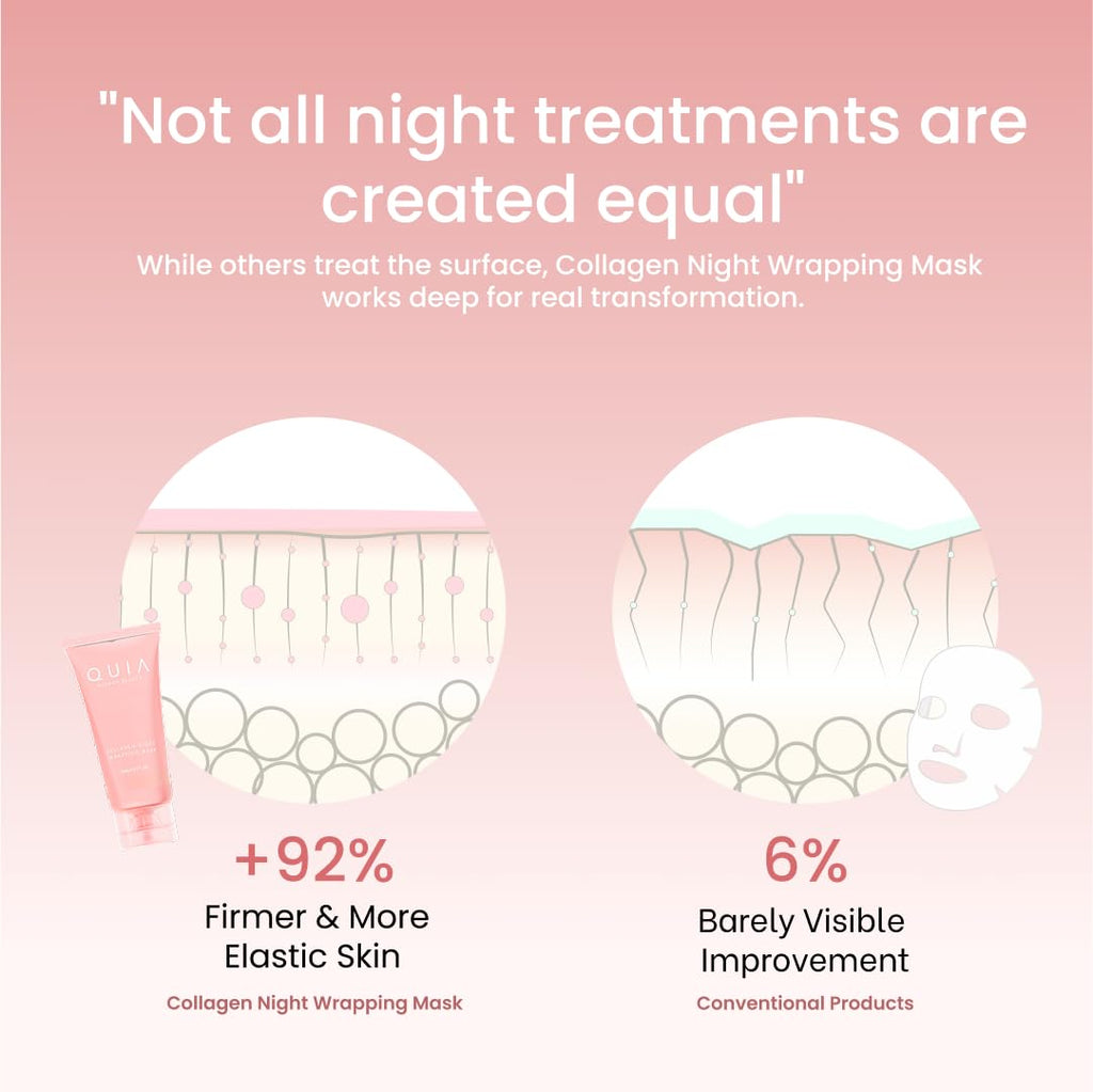 QUIA Collagen Wrapping Mask 75ml - Clinical +92% Firmer Appearance - Overnight Glass Skin Peel Off - Korean Skincare - FENGGESTORE20