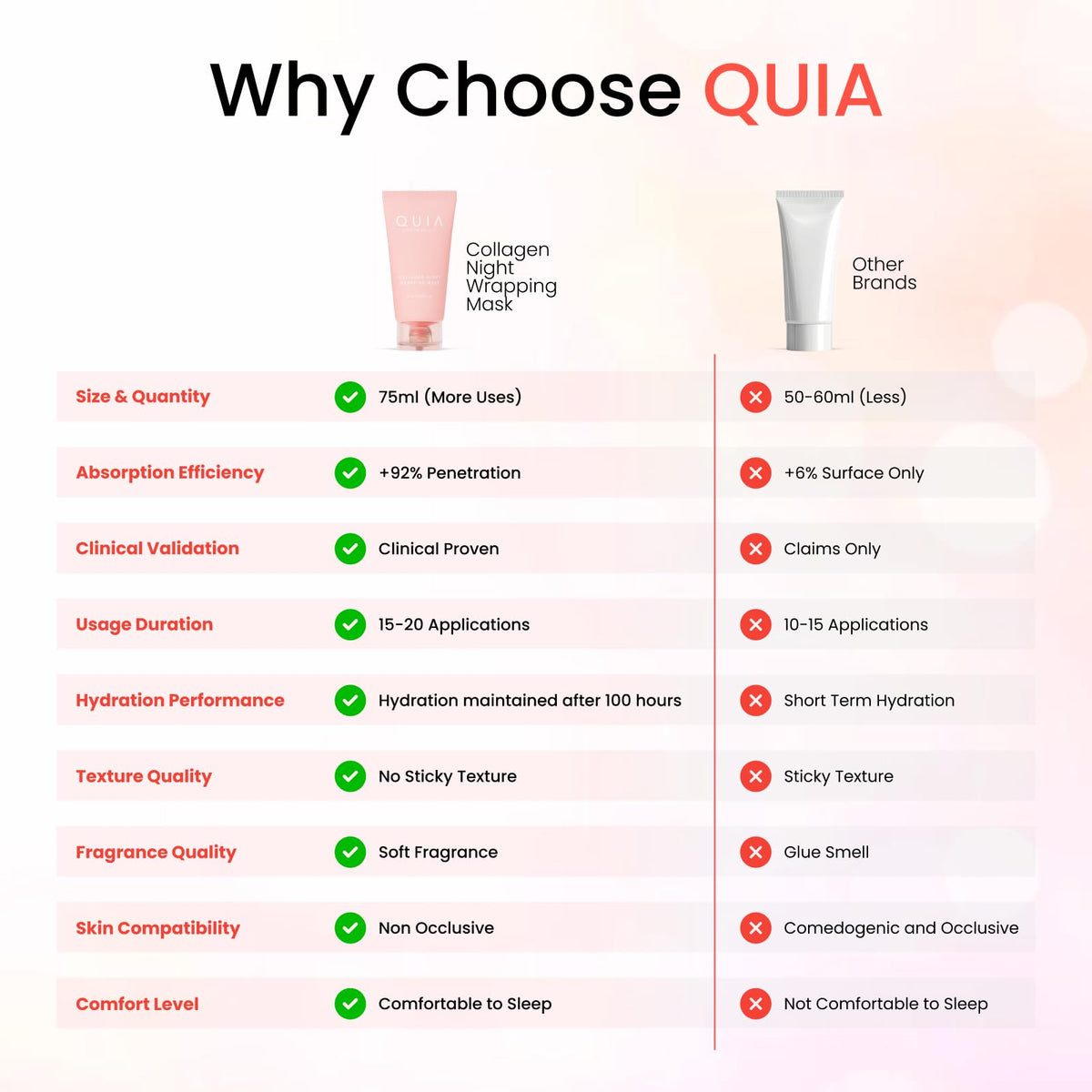 QUIA Collagen Wrapping Mask 75ml - Clinical +92% Firmer Appearance - Overnight Glass Skin Peel Off - Korean Skincare - FENGGESTORE20