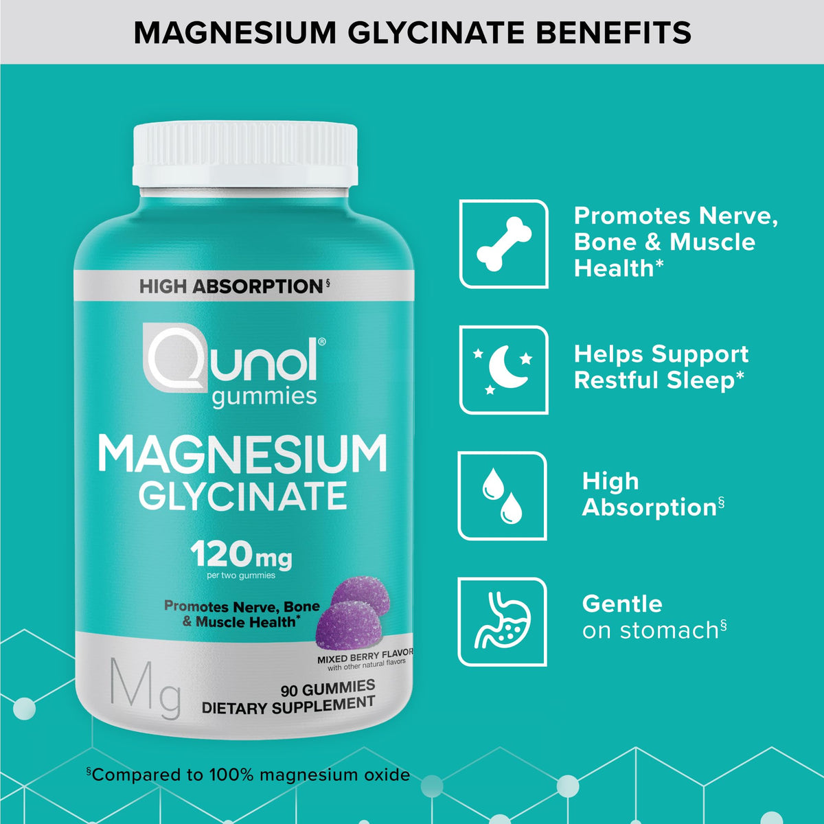 Qunol Magnesium Glycinate Gummies, 120mg of Magnesium Glycinate, High Absorption, Mixed Berry, 90 Count (Pack of 1) - FENGGESTORE20