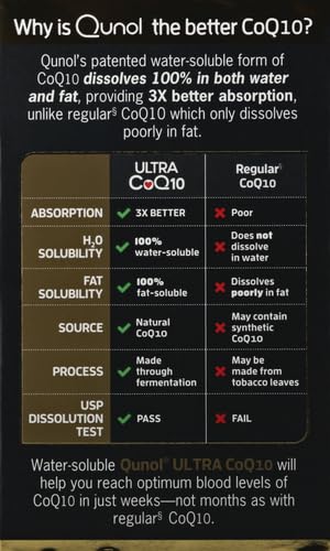 Qunol Ultra CoQ10 100mg, 3x Better Absorption, Patented Water and Fat Soluble Natural Supplement Form of Coenzyme Q10 - FENGGESTORE20