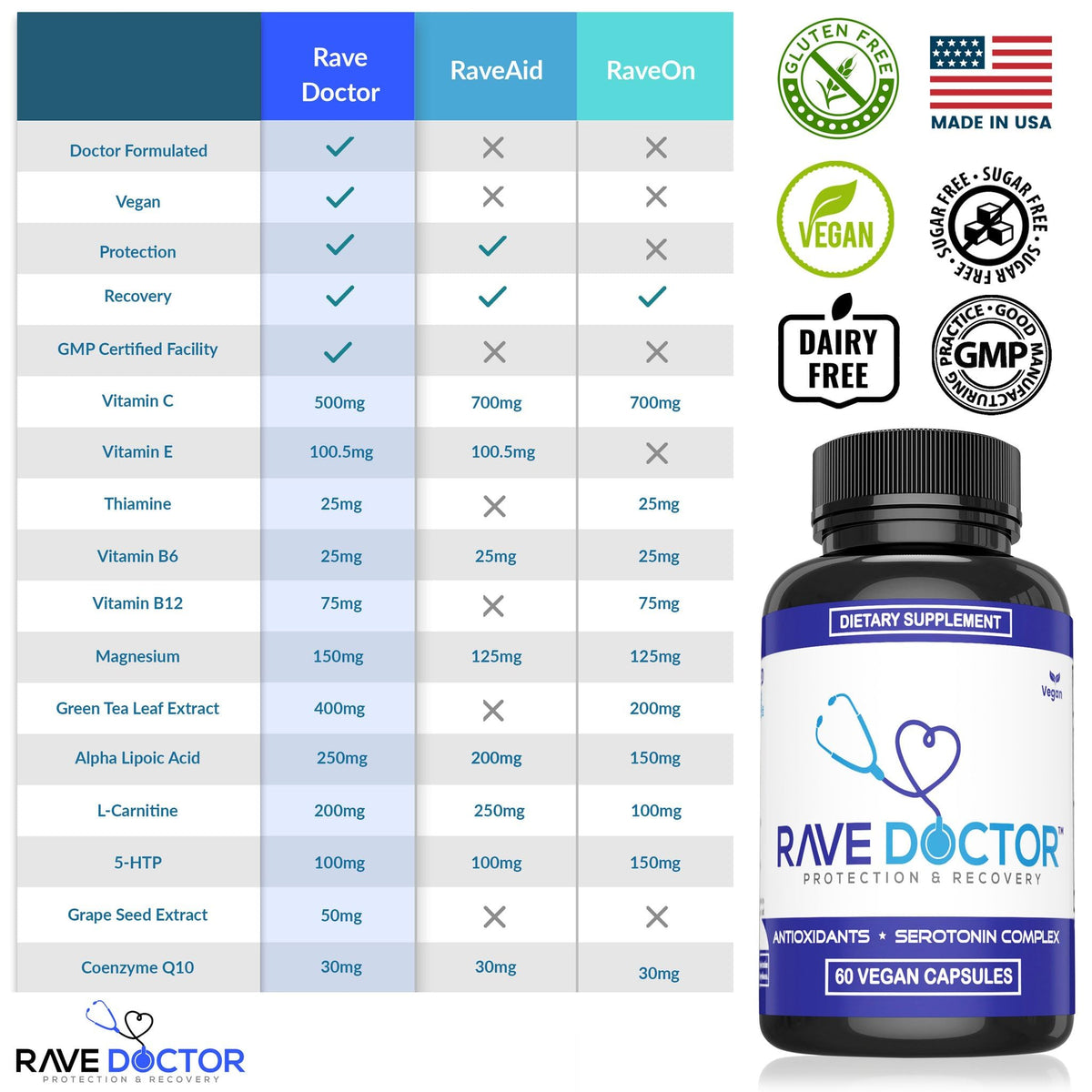 Rave Doctor 5 HTP Supplement - Essential Rave Vitamins for Festival Goers, Rave Accessories, Festival Essentials, Festival Gear, Rave Essentials, 5htp Supplement - FENGGESTORE20
