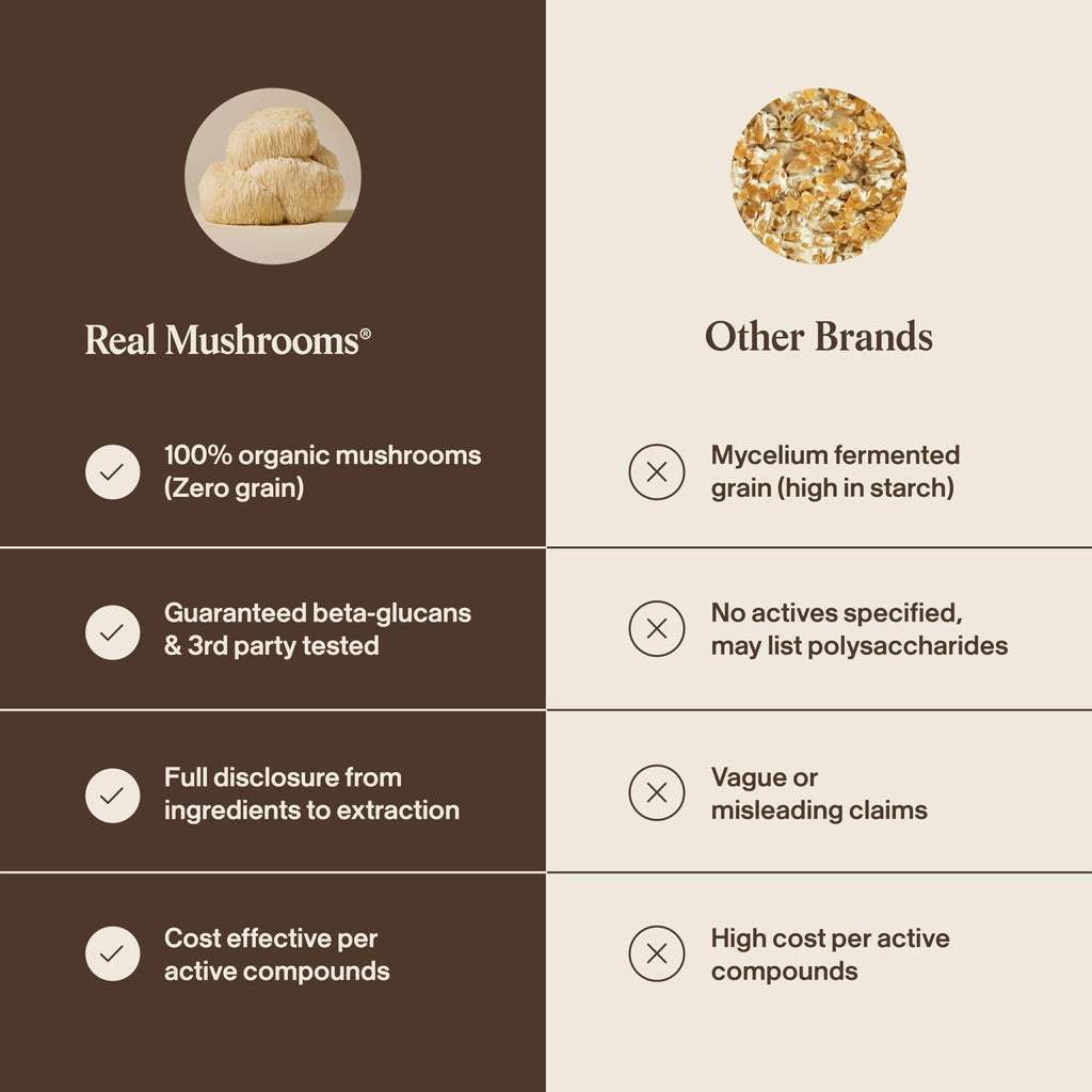 Real Mushrooms Lions Mane Mushroom Cognition (120 Capsules) Lions Mane Mushroom Powder Extract Capsules - FENGGESTORE20