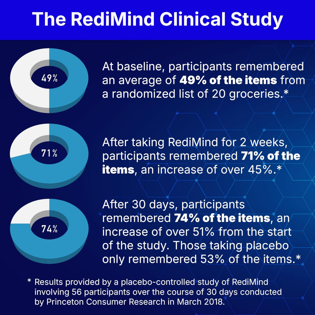 RediMind - Natural Cognitive Enhancement Supplement Capsule - Non-GMO, Vegan, Gluten-Free - FENGGESTORE20