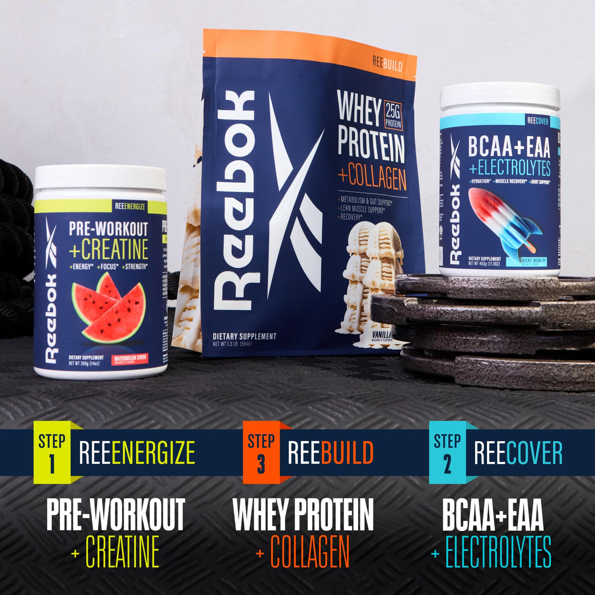 Reebok REEcover Amino Acids + Electrolytes | 8g EAAs, 5g BCAAs, Hydration Matrix | Muscle Recovery, Strength | Post-Workout Support - FENGGESTORE20