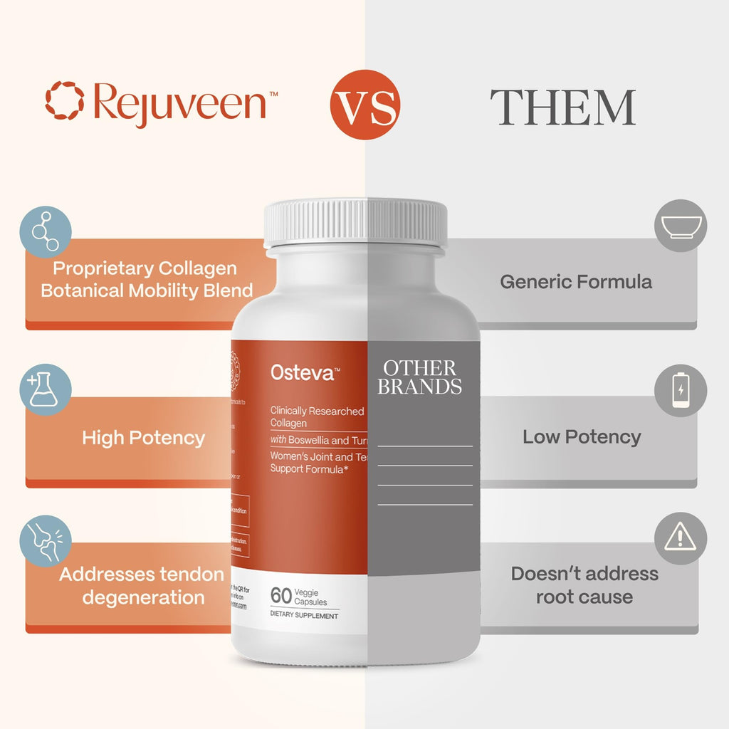 Rejuveen Osteva Joint Support Supplement for Women | High Potency Collagen, Turmeric, Boswellia | for Flexible Cartilage & Tendons, - FENGGESTORE20