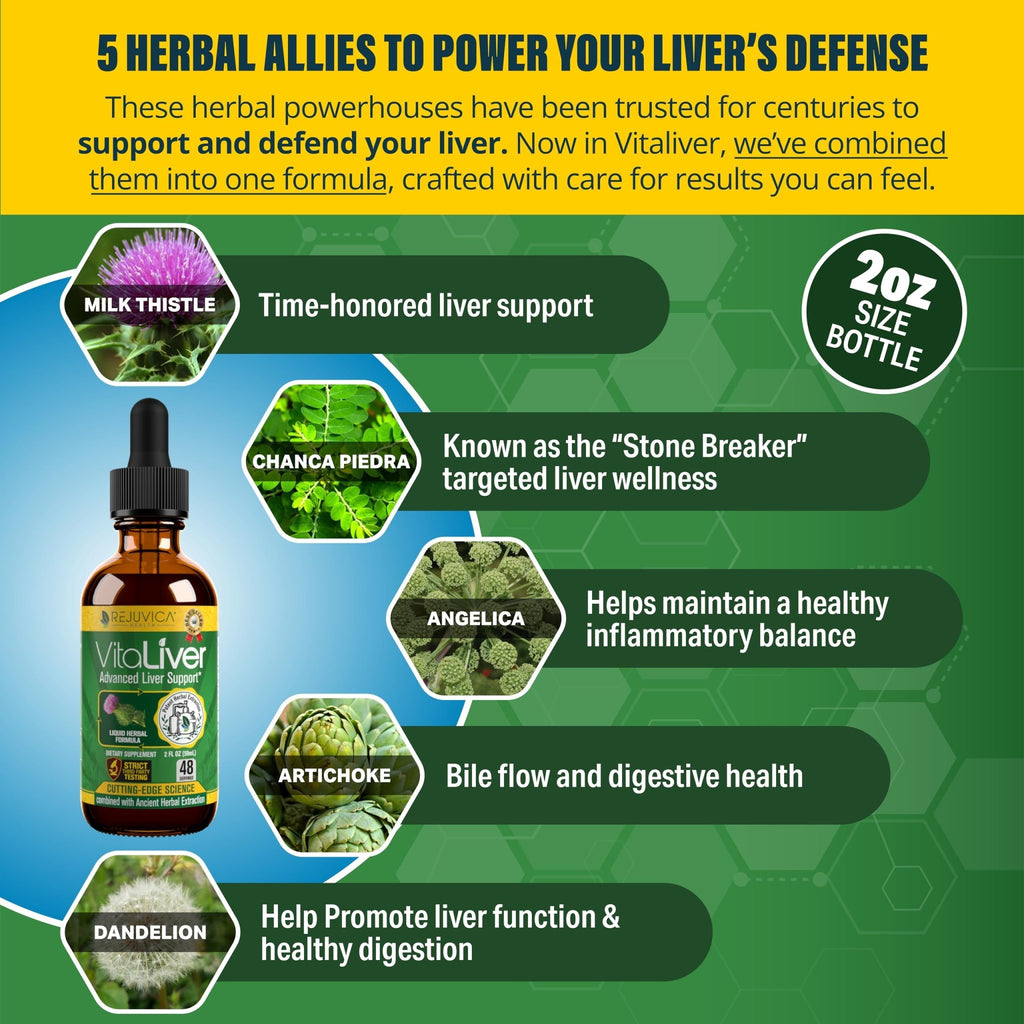 Rejuvica Health VitaLiver | Liver Cleanse & Detox Drops | Milk Thistle, Artichoke, Chanca Piedra & Dandelion Extract | Fatty Liver Support Repair - FENGGESTORE20