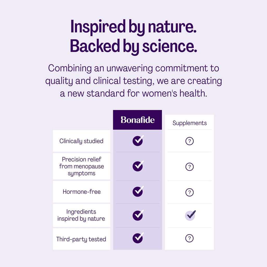 Relizen by Bonafide. Relief from Menopausal Hot Flashes & Night Sweats. — 1-Month Supply (60 Tablets) - FENGGESTORE20