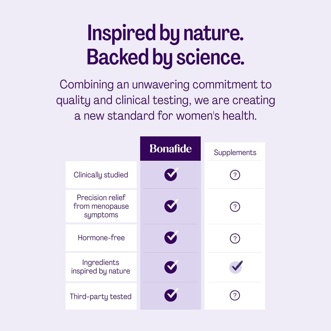 Relizen by Bonafide. Relief from Menopausal Hot Flashes & Night Sweats. — 1-Month Supply (60 Tablets) - FENGGESTORE20