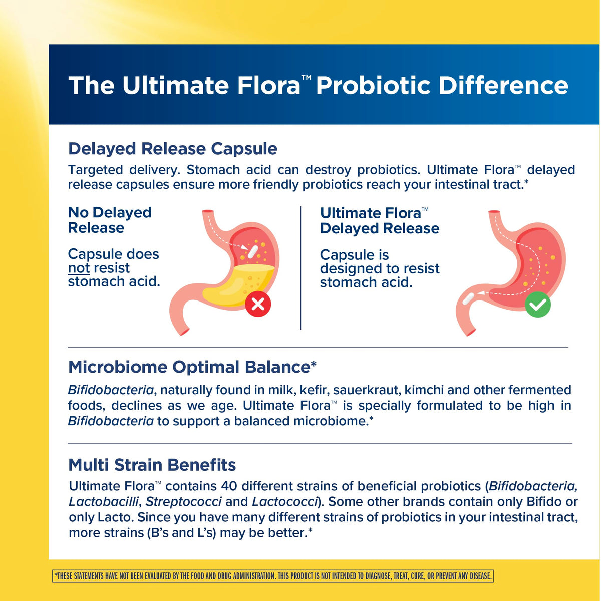 Renew Life Ultimate Flora Adult Ultimate Care Probiotic, 150 Billion, 30 Caps (Package May Vary) - FENGGESTORE20