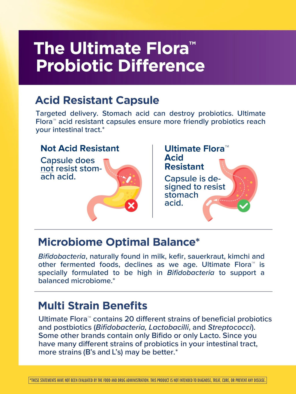 Renew Life Ultimate Flora Probiotics Daily Mood Support 65 Billion CFU Delayed Release Vegan Capsules with Ashwagandha | Digestive Health - FENGGESTORE20