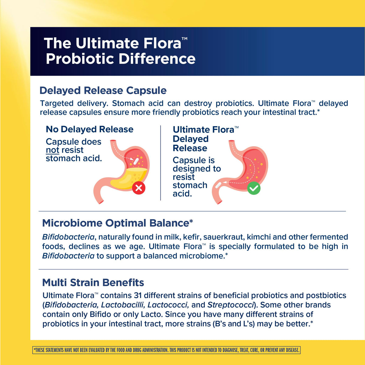 Renew Life Ultimate Flora Probiotics for Men 65 Billion CFU Delayed Release Vegan Capsules | Digestive Health | Immune Health | Dairy Free | 30 Count - FENGGESTORE20