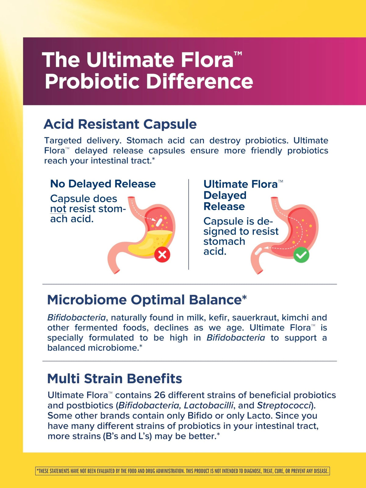 Renew Life Ultimate Flora Probiotics for Women 50+ 70 Billion CFU Delayed Release Vegan Capsules | Vaginal | Digestive Health | Immune Health | Dairy Free | 30 Count - FENGGESTORE20