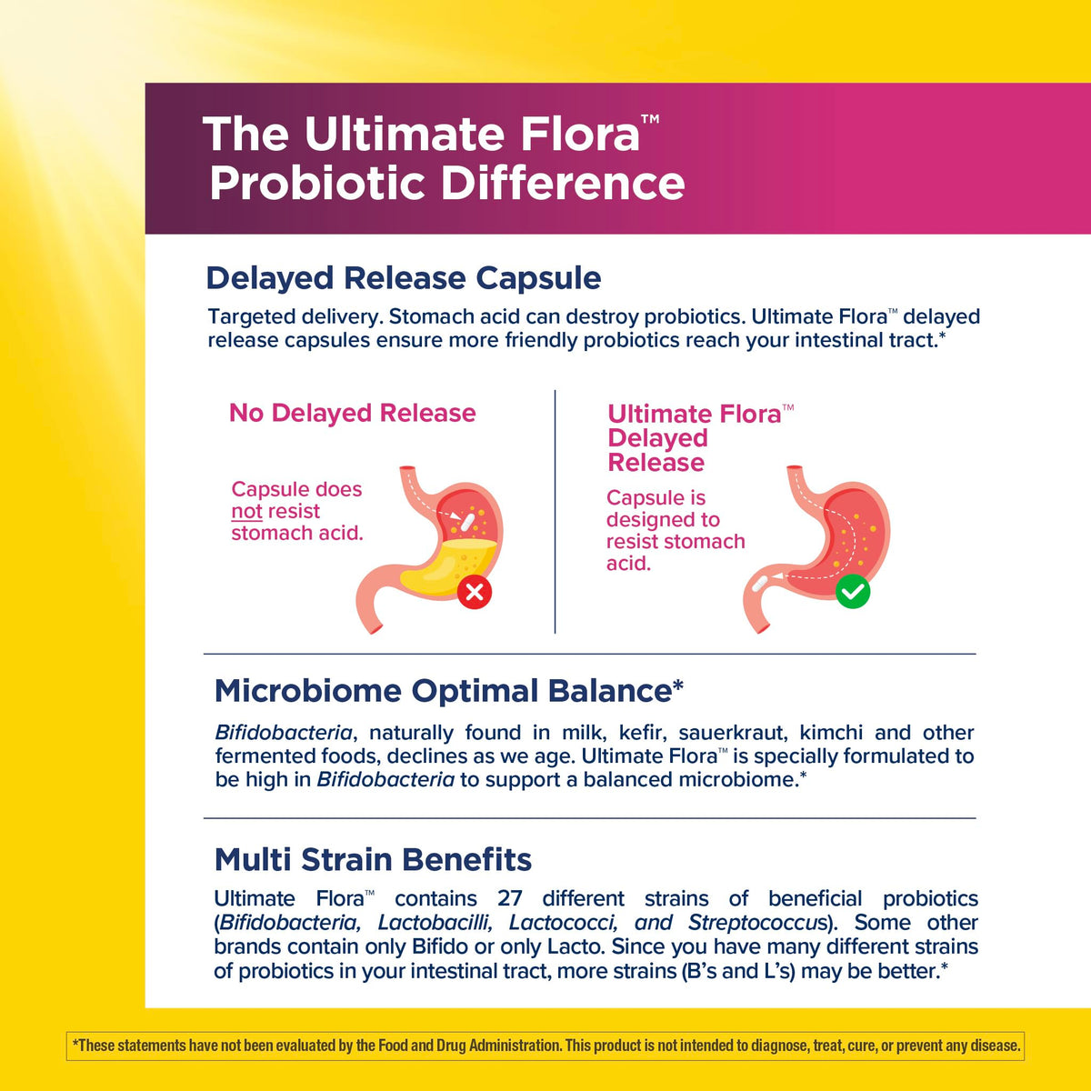 Renew Life Ultimate Flora Probiotics for Women with Prebiotics | 25 Billion CFU | 30 Delayed Release Capsules | 3 in 1 Synbiotic | Supports Digestive and Immune Health | Dairy, Soy and Gluten-Free - FENGGESTORE20