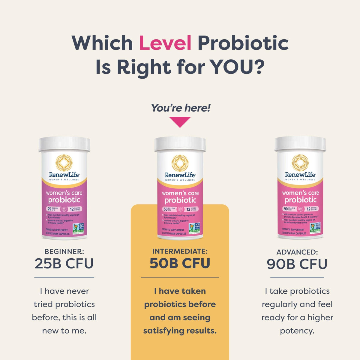 Renew Life Women's Probiotic Capsules, 50 Billion CFU Guaranteed, Supports pH Balance, Vaginal, Urinary, Digestive and Immune Health(2), L. Rhamnosus GG, Dairy, Soy and Gluten-Free, 60 Count - FENGGESTORE20