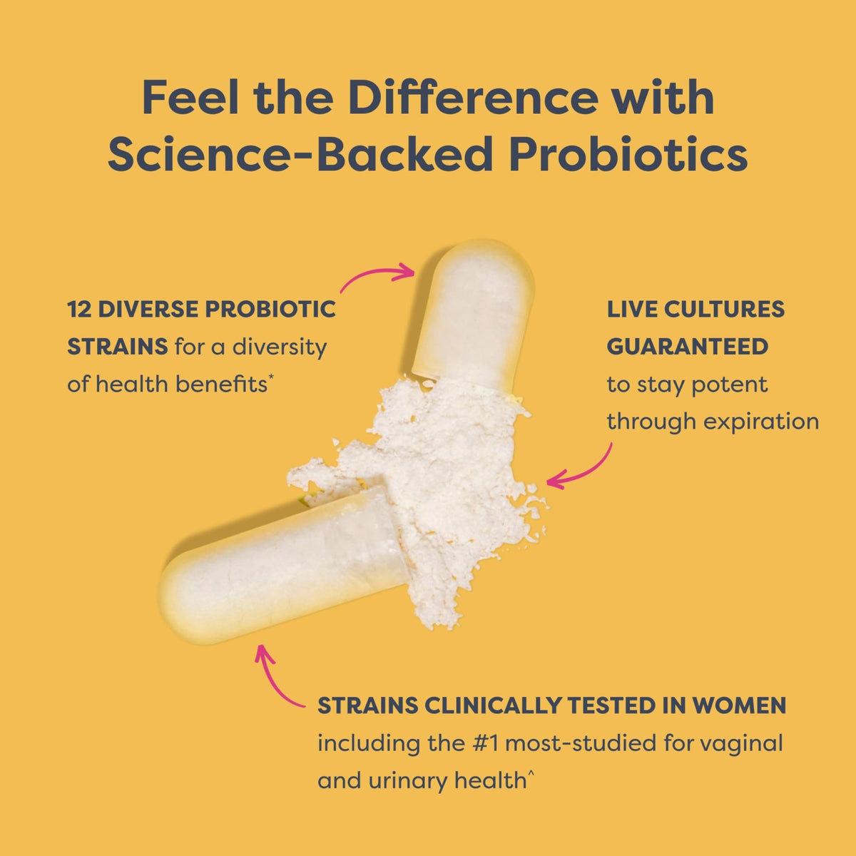 Renew Life Women's Probiotic Capsules, 50 Billion CFU Guaranteed, Supports pH Balance, Vaginal, Urinary, Digestive and Immune Health(2), L. Rhamnosus GG, Dairy, Soy and Gluten-Free, 60 Count - FENGGESTORE20