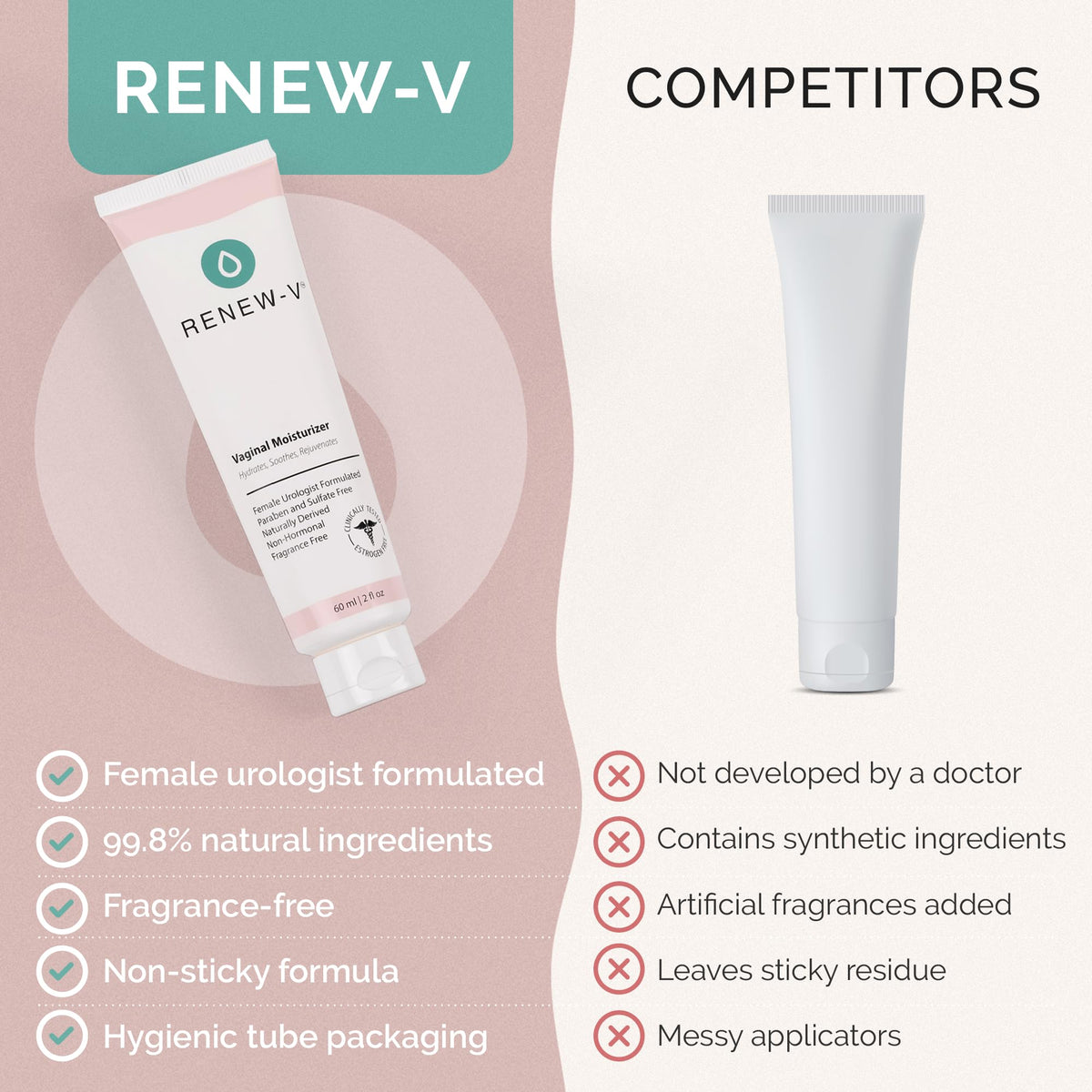 Renew-V Natural Vaginal Moisturizer For Dryness & Itching - Vulva Balm for Irritation Relief, Anti Itch & Women Menopause Support - Hormone Free, Unscented, Paraben-Free - Made in USA, 2 oz - FENGGESTORE20