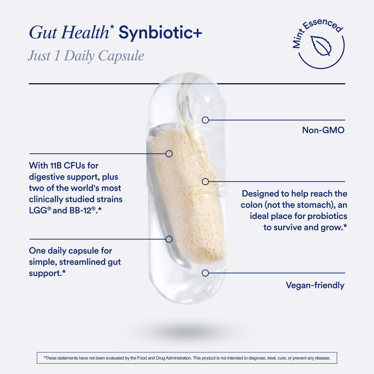 Ritual Synbiotic - Complete 3-in-1 Probiotic, Prebiotic, Postbiotic - for Women and Men - to Support Gut, Digestive Health, Regularity, Bloating - FENGGESTORE20